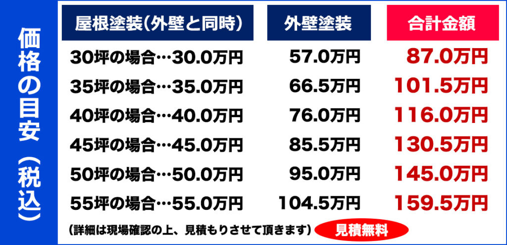 一番の贈り物 BAN-ZI 樹脂・アルミ(サッシ・外壁)用塗料 RESIDE 16kg ホワイト N-93 L-RSD K16A